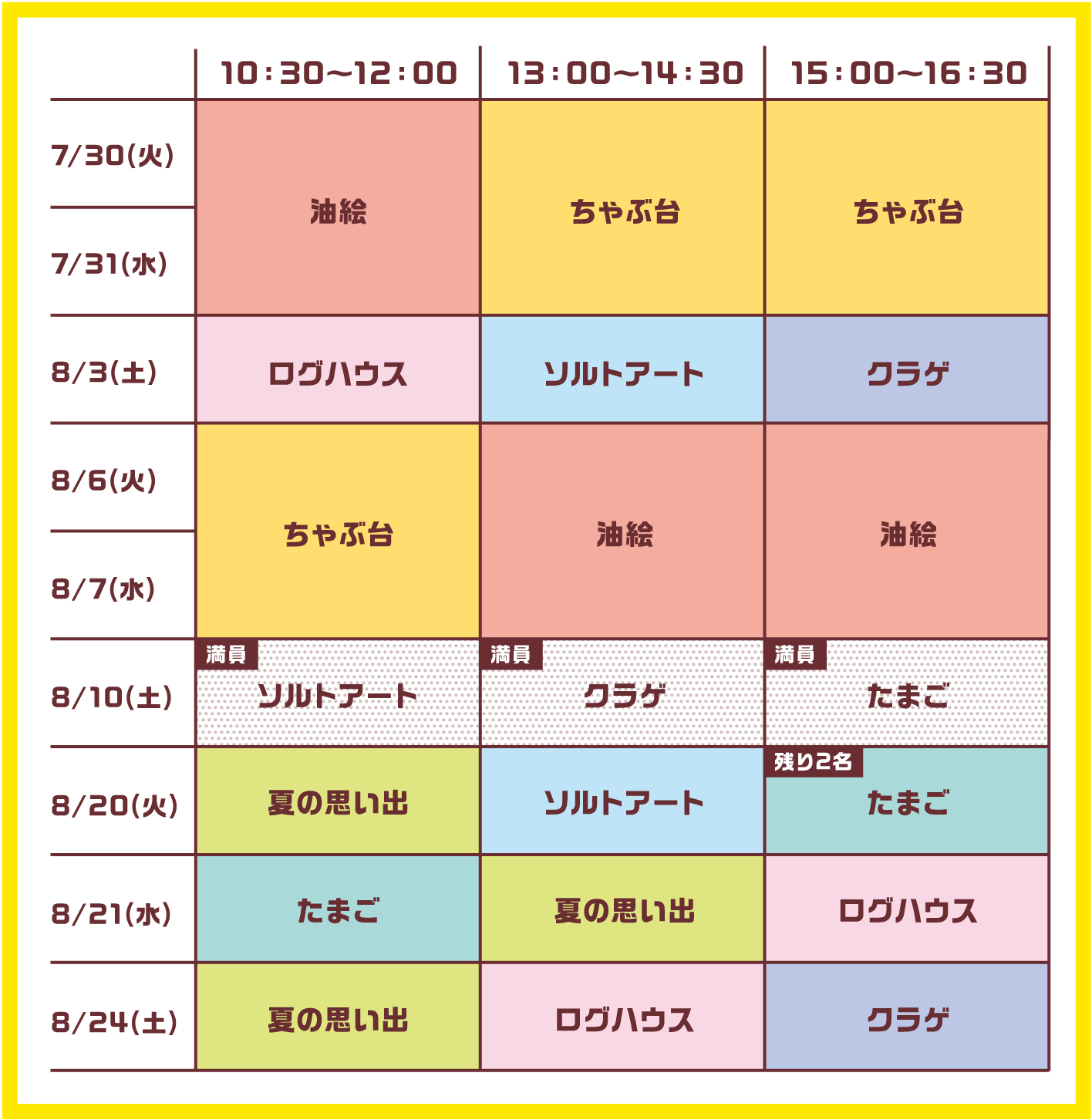 さいたま新都心教室(埼玉) サマースクール2019お申し込み状況