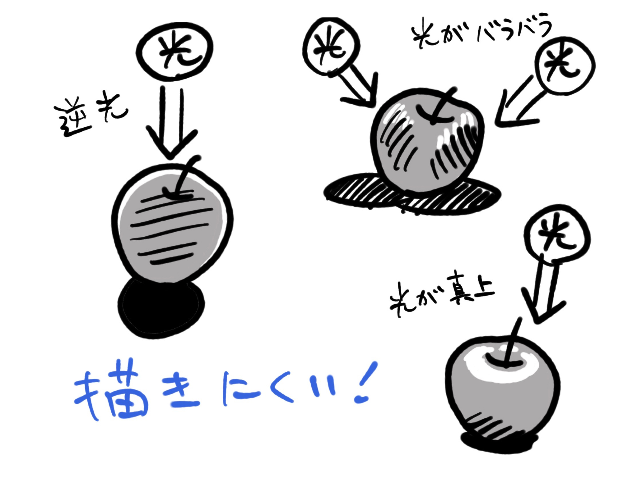 くにたち 国立 はじめての鉛筆デッサン スケッチ ワークショップ9 10 木 17 00 開催 みんなの絵画造形 工作 教室アトリエべる